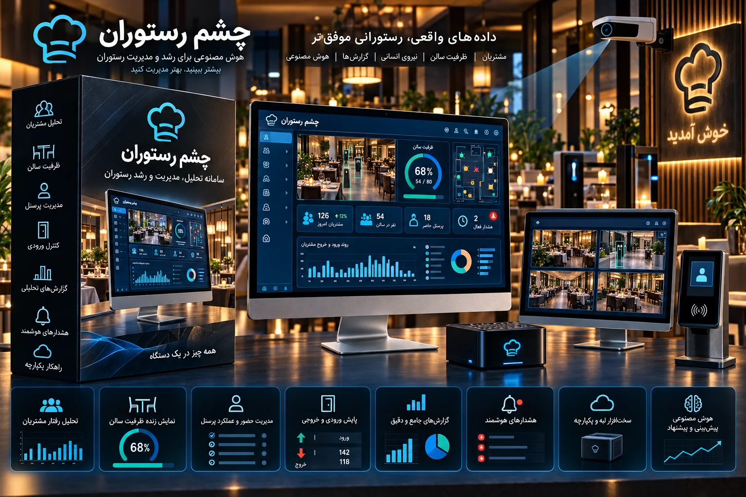 سامانه هوشمند رستوران برای تحلیل مشتری و مدیریت ظرفیت